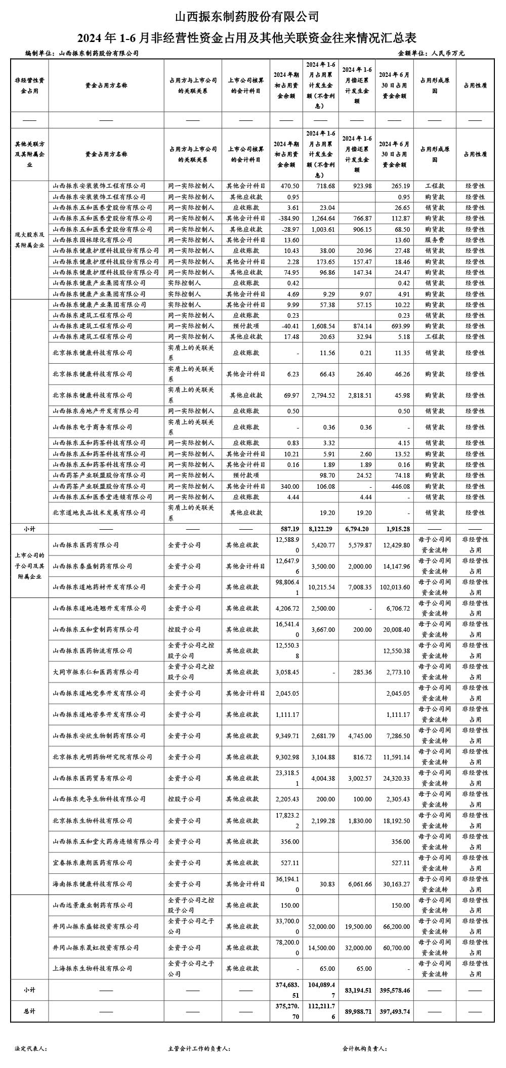 8883ҩ,8883,300158